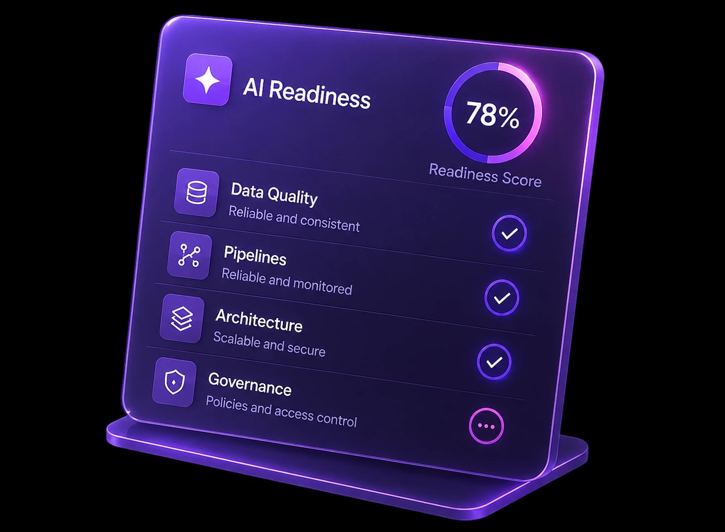AI readiness score panel