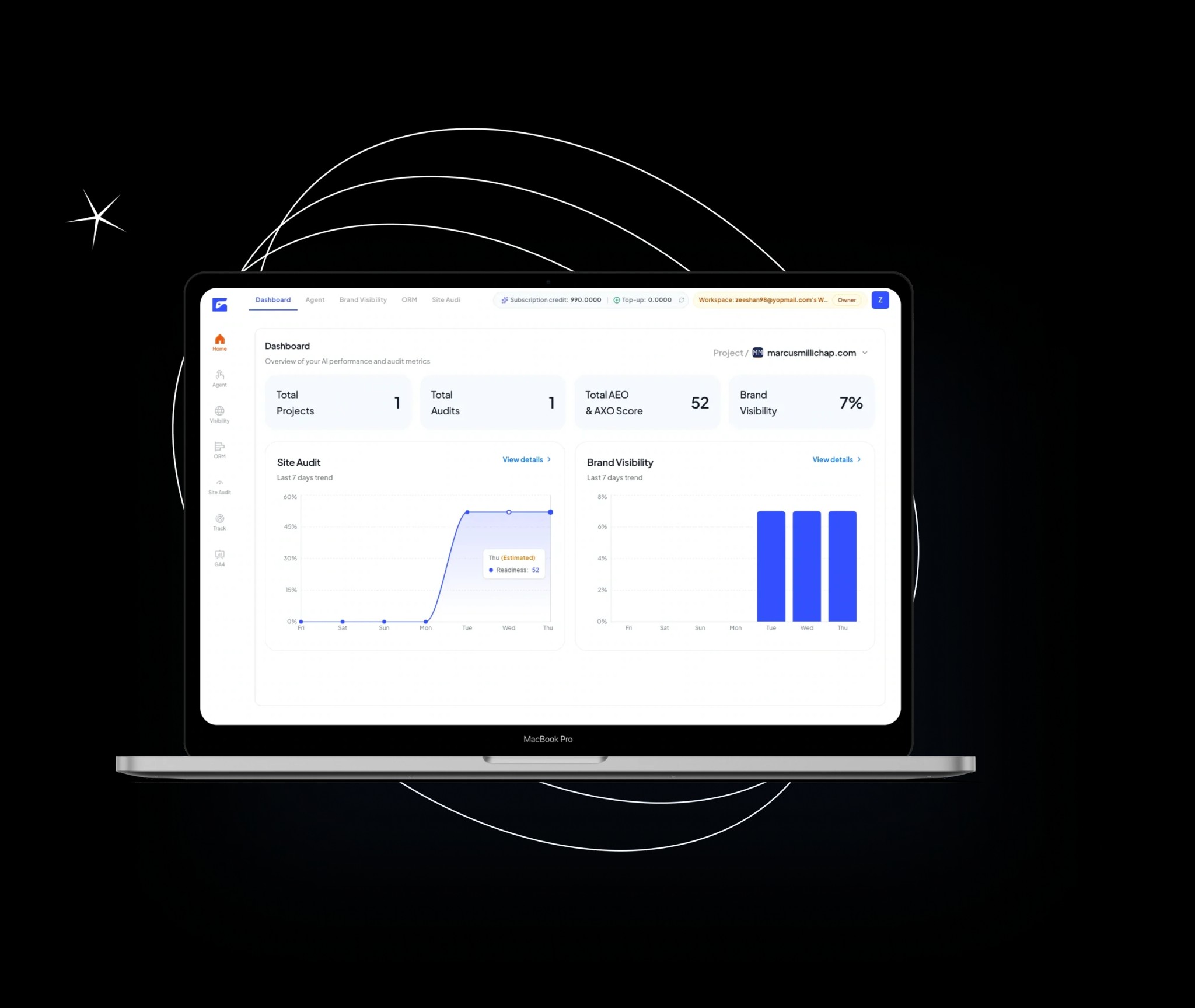 AXO Dashboard